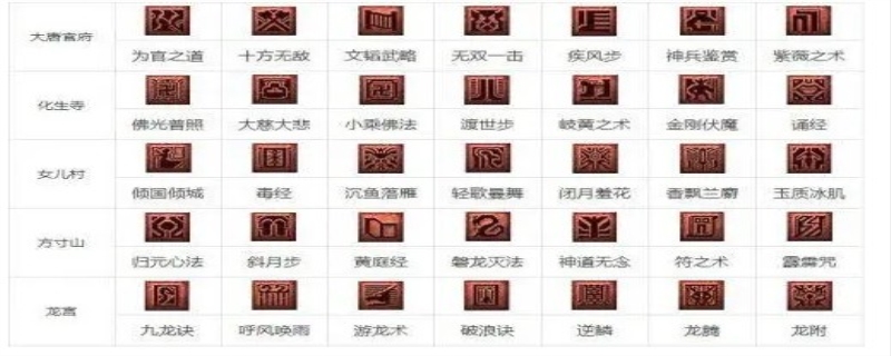 梦幻西游技能大全图解