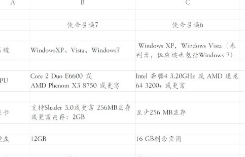 使命召唤6最低配置要求(使命召唤6分辨率多少合适)