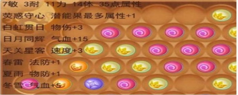 梦幻西游潜能果怎么换