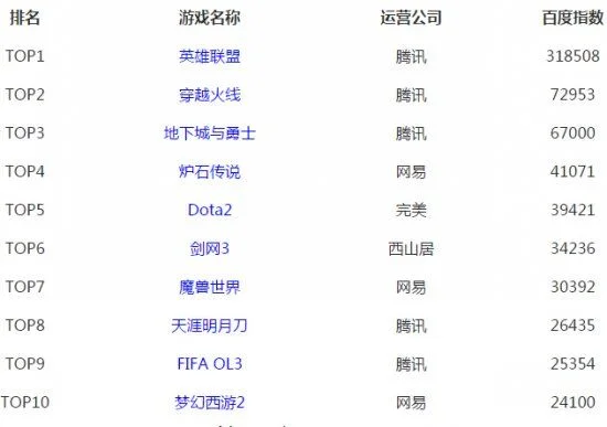 完美世界游戏畅销榜排名　完美世界游戏畅销榜排名前十
