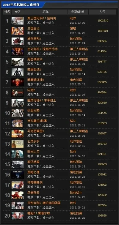 拳头单机游戏排行榜　拳头的单机游戏
