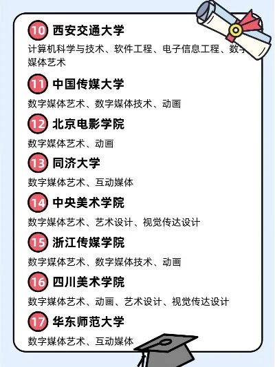 国产游戏制作专业排名　国内游戏制作专业大学排名