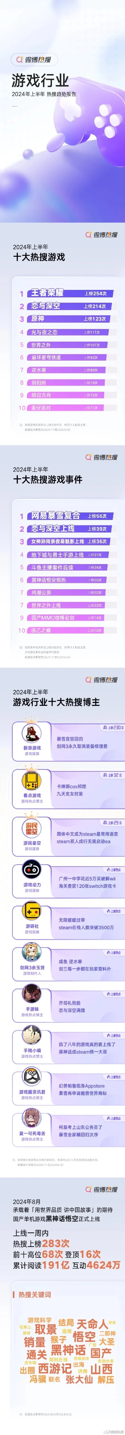游戏电玩前十大品牌排行　游戏电玩前十大品牌排行榜
