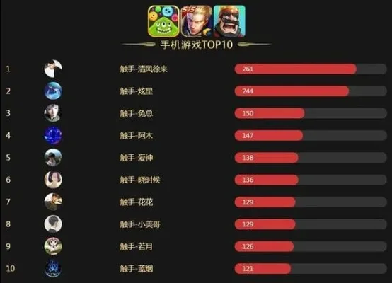当今最有潜力的游戏排行榜　当今最有潜力的游戏排行榜前十名