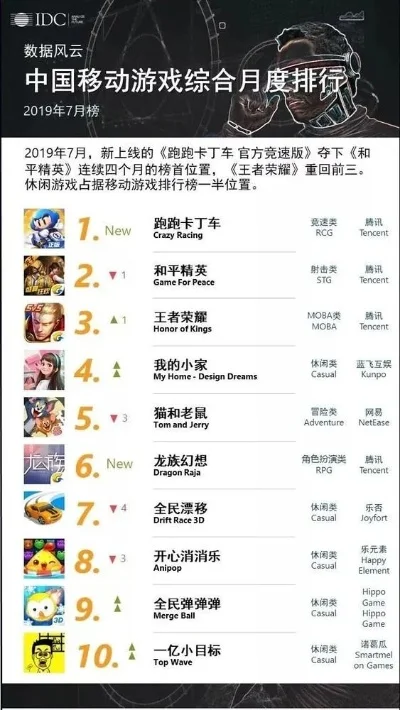 排位赛好玩的游戏排名　排位赛好玩的游戏排名榜