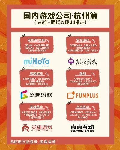 杭州游戏公司排名前十　杭州游戏公司排名前十名