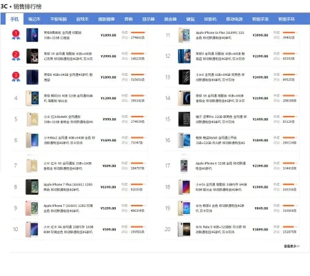 游戏手机销售排行榜　游戏手机销售排行榜前十名