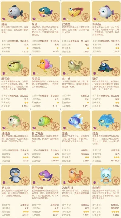 摩尔庄园大力兑换的鱼在哪钓　摩尔庄园大力兑换攻略