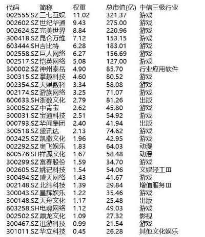 国内游戏龙头股排名　国内游戏龙头股票