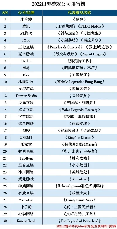 海哥的游戏世界排行榜　海哥的游戏世界排行榜在哪看