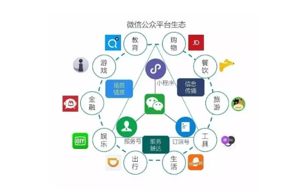 朋友圈如何分类　朋友圈如何分类管理