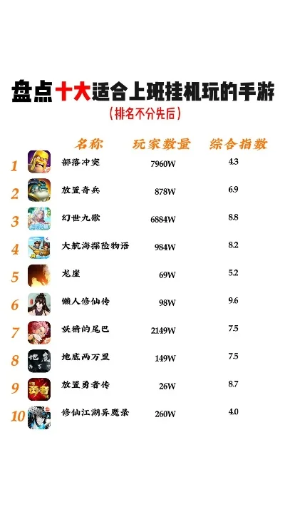 十大挂机传奇手游排行-挂机传奇手游排行