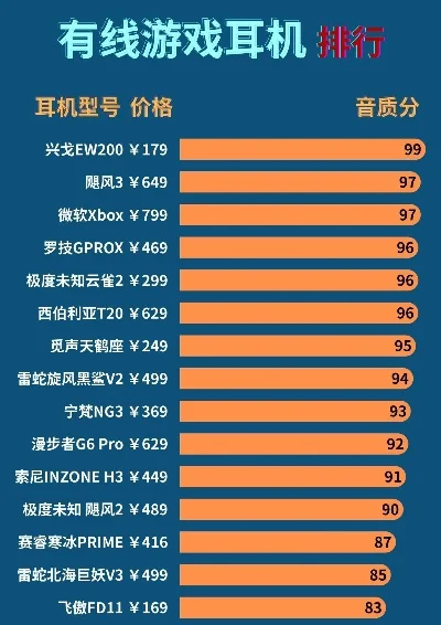 游戏蓝牙耳麦排行榜　游戏蓝牙耳麦排行榜最新