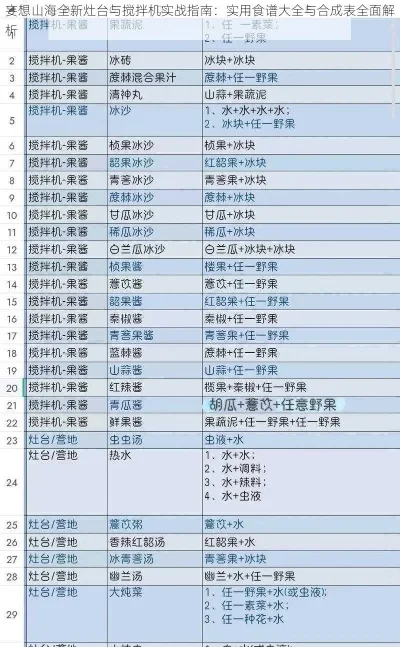 妄想山海食谱大全：灶台与搅拌机美食解析
