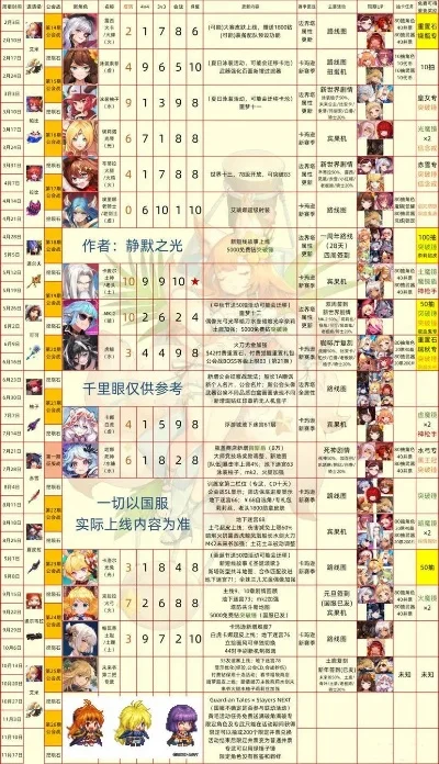 坎公骑冠剑西部牛仔赛季攻略详解及射击游戏推荐