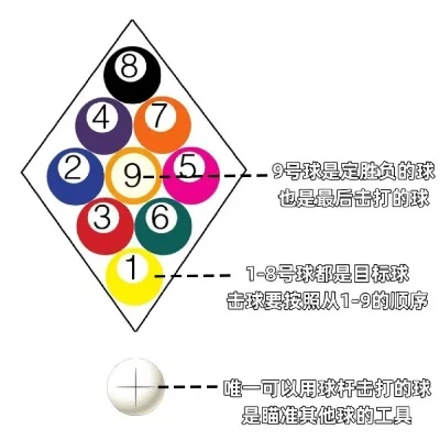 台球新手必读：入门规则、知识与发展概览