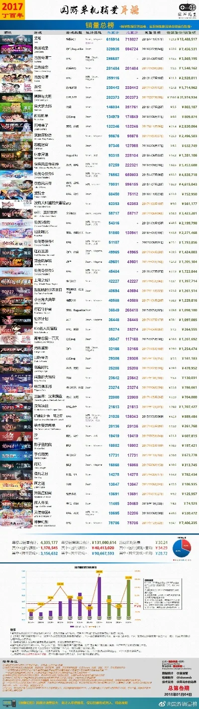 rpg游戏排行榜网游-RPG网游排行榜深度解析