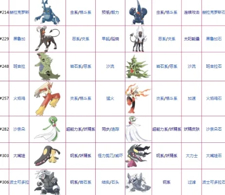 口袋妖怪Mega进化图鉴大全解析