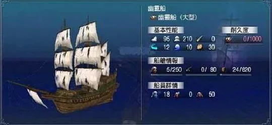 大航海时代外传：最快船只解析大全