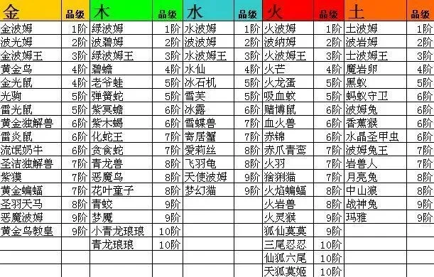 口袋精灵2合成攻略：公式详解与神宠、特殊宠物合成方法