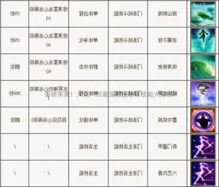 天龙八部逍遥门派新技能详解及学习指南