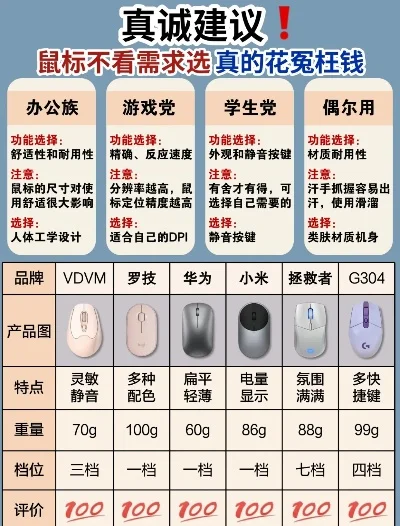 吃鸡游戏装备推荐：鼠标、手机、游戏本排行榜