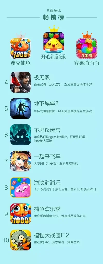塔防手游排行榜解析：经典单机游戏推荐
