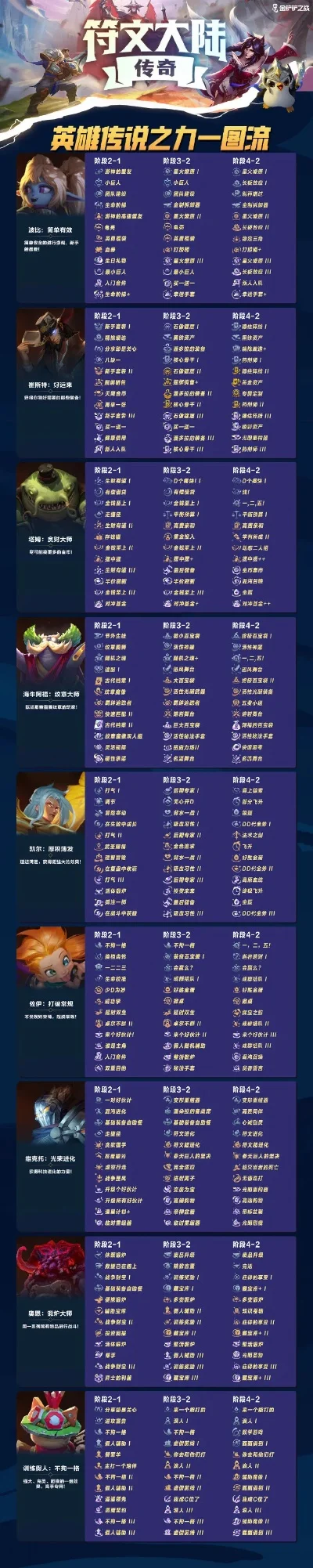 天龙八部手游副本难度排行与攻略解析