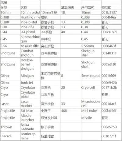 辐射4控制台材料代码大全及获取方法
