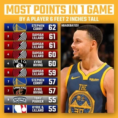 NBA球员评分概览：库里96分领衔，多位球员评分揭晓