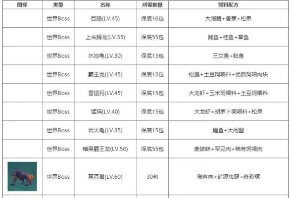 《创造与魔法》游戏饲料制作攻略：坐骑及小灵龙配方大揭秘