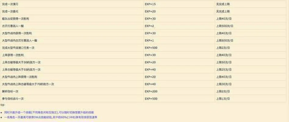 50级攻略：主线任务、资源采集、制作道具、经验加成活动全方位升级指南