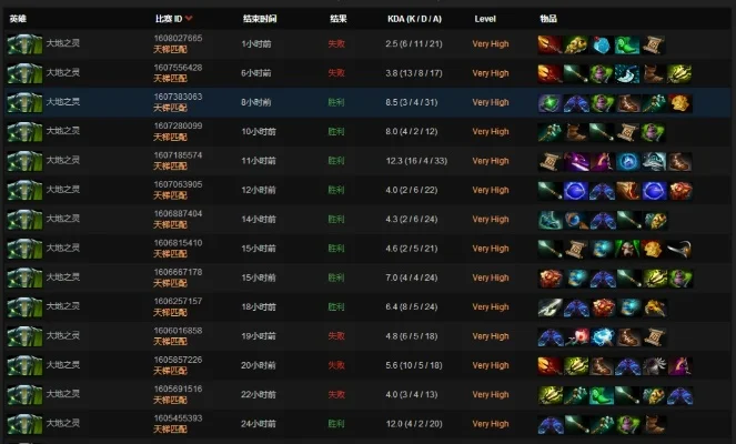 DOTA2土猫吹风技能实战技巧解析及天赋出装推荐