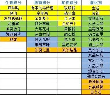 《诸神皇冠》多维属性游戏推荐，《奶块》沙盒互动体验，《整蛊邻居》趣味菜单挑战等热门游戏盘点