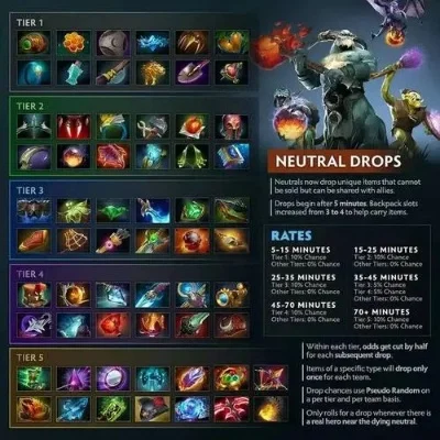DOTA2装备获取全攻略：游戏内、商店、活动、信使等多途径详解
