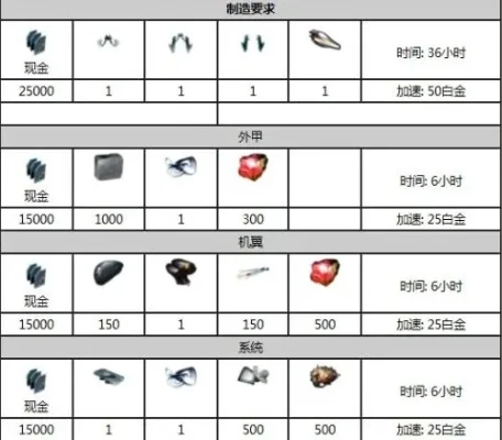 《星际战甲》鱼缸制作攻略：图纸获取与材料合成