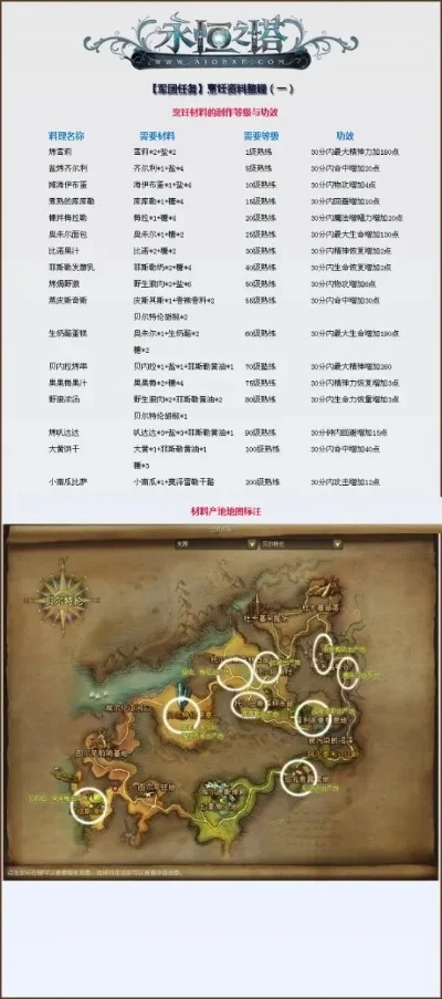 《永恒之塔》高奖励任务攻略：组队协作、物品收集、任务步骤及兑换奖励