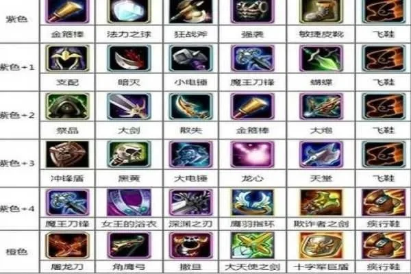Dota英雄精准出装攻略：近战、远程、法术、辅助类型装备推荐