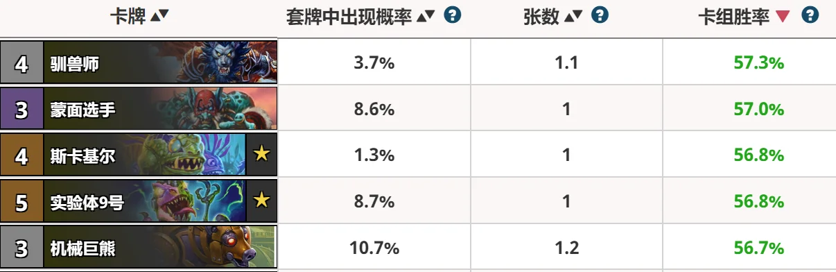 《炉石传说》卡牌等级品质速查指南
