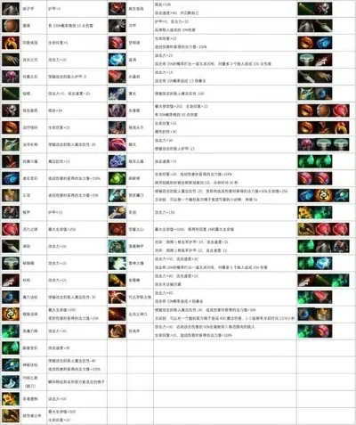 DOTA2自走棋装备换置策略全解析