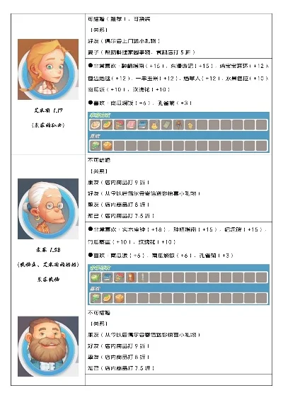 《波西亚时光》NPC好感度提升攻略大全