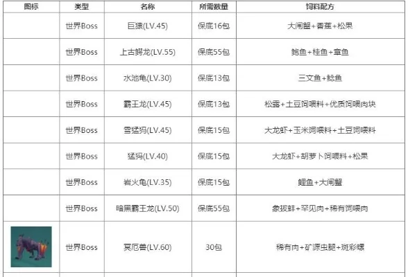 《创造与魔法》驯服恶龙攻略：饲料、武器、捕捉全解析