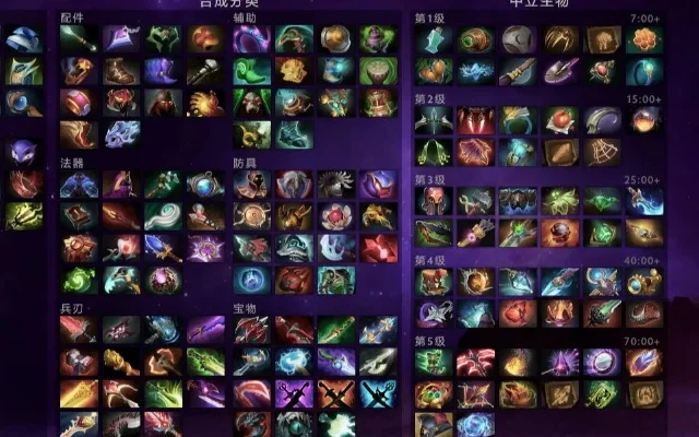 Dota2攻略：克制英雄选择与装备搭配技巧