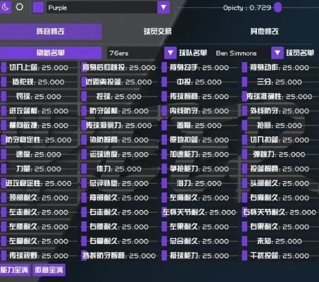 NBA2K22单机修改器：解锁神罚版，一键满能力值与隐藏选项