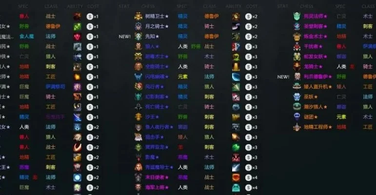 Dota2自走棋主教攻略：前期留牌、中期升级与后期调整策略