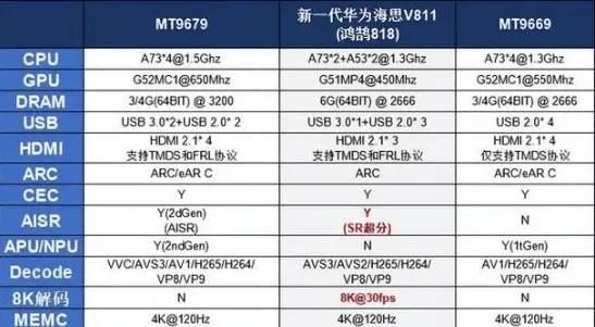 NBA 2K22画面卡顿全解析：硬件优化+设置调整+网络加速