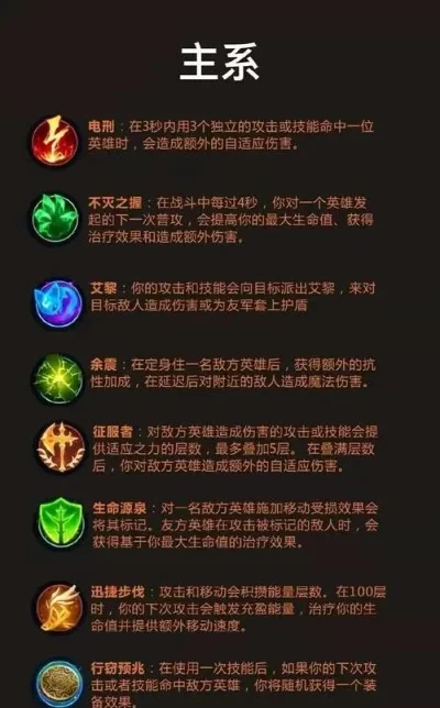 《英雄联盟》大招攻略：英雄定位与技能组合解析