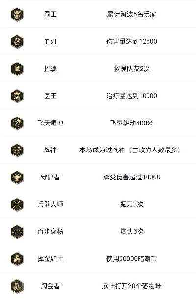 《永劫无间》成就攻略：速达技巧一览