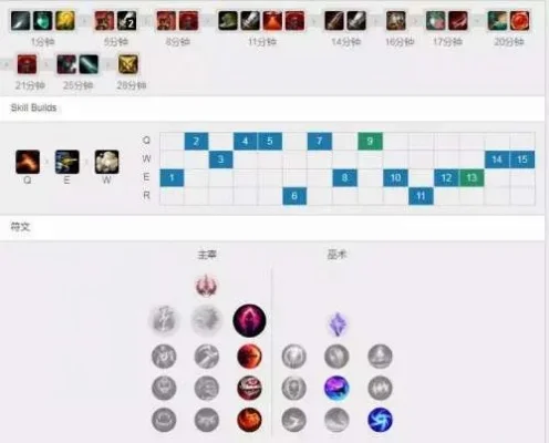 LoL无伤打野技巧：高效积累资源攻略