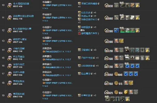 FF14轻松购屋攻略：等级要求与购买步骤详解